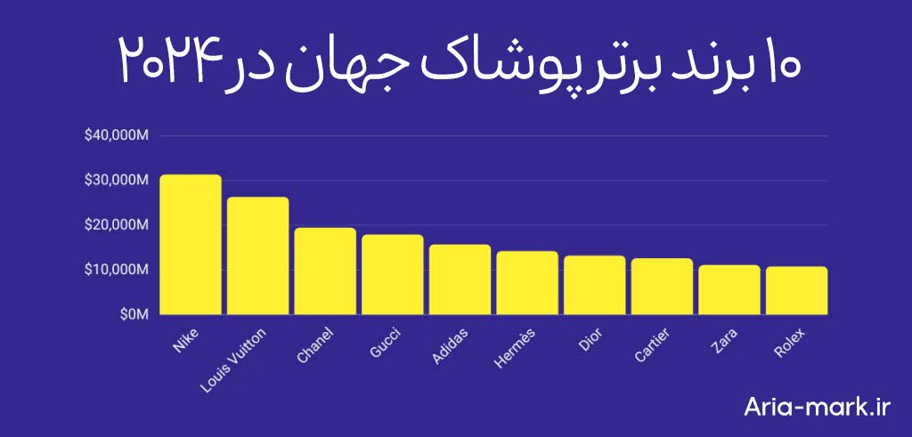 بهترین برند های لباس دنیا